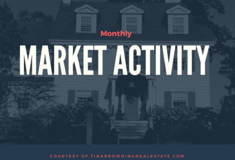 Monthly Market Activity Report – October 2018